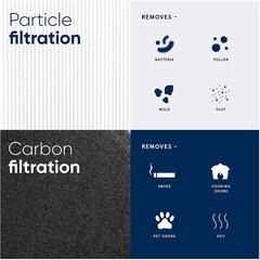 Blueair Air Purifier Particle & Carbon Filter For Blue Pure 221, 102692 (White)