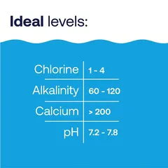 تركيبة حبيبية إتش تي إتش لزيادة صلابة الكالسيوم في حوض السباحة (1.8 كجم)