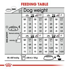 طعام جاف للكلاب للعناية بالجهاز الهضمي رويال كانين كانين كير نيوتريشن (كلاب بالغة صغيرة الحجم، 3 كجم)