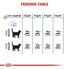 طعام جاف للقطط لتخفيف بالوزن رويال كانين فيلاين كير نيوتريشن لايت ويت (قطط بالغة، 1.5 كجم)