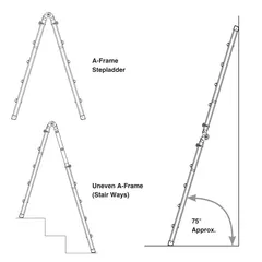Liberti Aluminum Telescoping Multi Position Ladder (7.9 m)