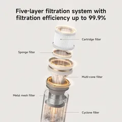 Dreame U20 Cordless Stick Vacuum Cleaner, VPV11A (120 AW)