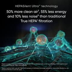 Blueair Air Purifier, HealthProtect 7470i (43 W, Medium)