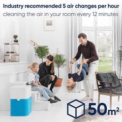 Blueair Air Purifier, Pure 221 (61 W, Large, Blue)