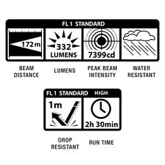 Maglite Mini PRO 2-Cell AA LED Flashlight, SP2P01H (Black, 332 Lumen)