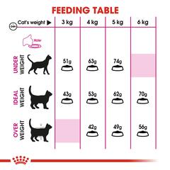 Royal Canin  Feline Health Nutrition Exigent Savor Sensation Cat Food (2 kg)