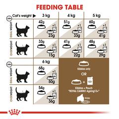 طعام القطط فيلاين هيلث نيوتريشن إيدجينج (2 كجم)
