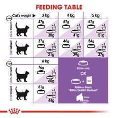 Royal Canin  Feline Nutrition Sterilised Cat Food (2 kg)