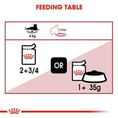 كيس طعام رطب للقطط رويال كانين فيلاين هيلث للاحتياجات الطبيعية (قطع في مرق، القطط البالغة، 85 جرام)