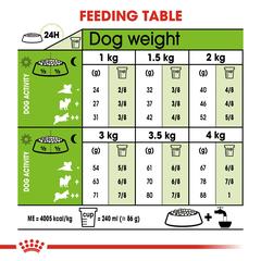 طعام رويال كانين هيلثي ترانسيت للكلاب البالغة (كلاب صغيرة جدًا، 1.5 كجم)