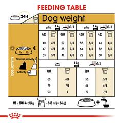 Royal Canin Breed Health Nutrition Adult Dog Food (1.5 kg)