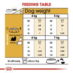 Royal Canin Breed Health Nutrition Shih Tzu Junior Dog Food (1.5 kg)