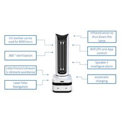 Sanitizexperts Sophia Automated UV Sterlization Guided Robot