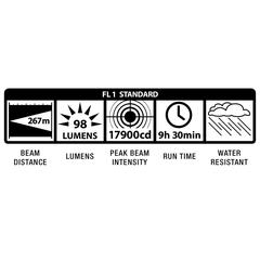 Maglite Heavy-Duty 4-Cell D Flashlight, S4D016 (Black, 98 Lumen)