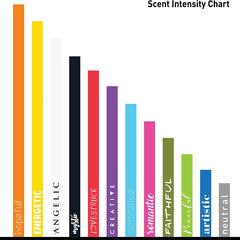 Be In A Good Mood Hopeful Mini Car Air Freshener (15 ml)