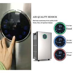 SanitizExperts Industrial Air Purifier